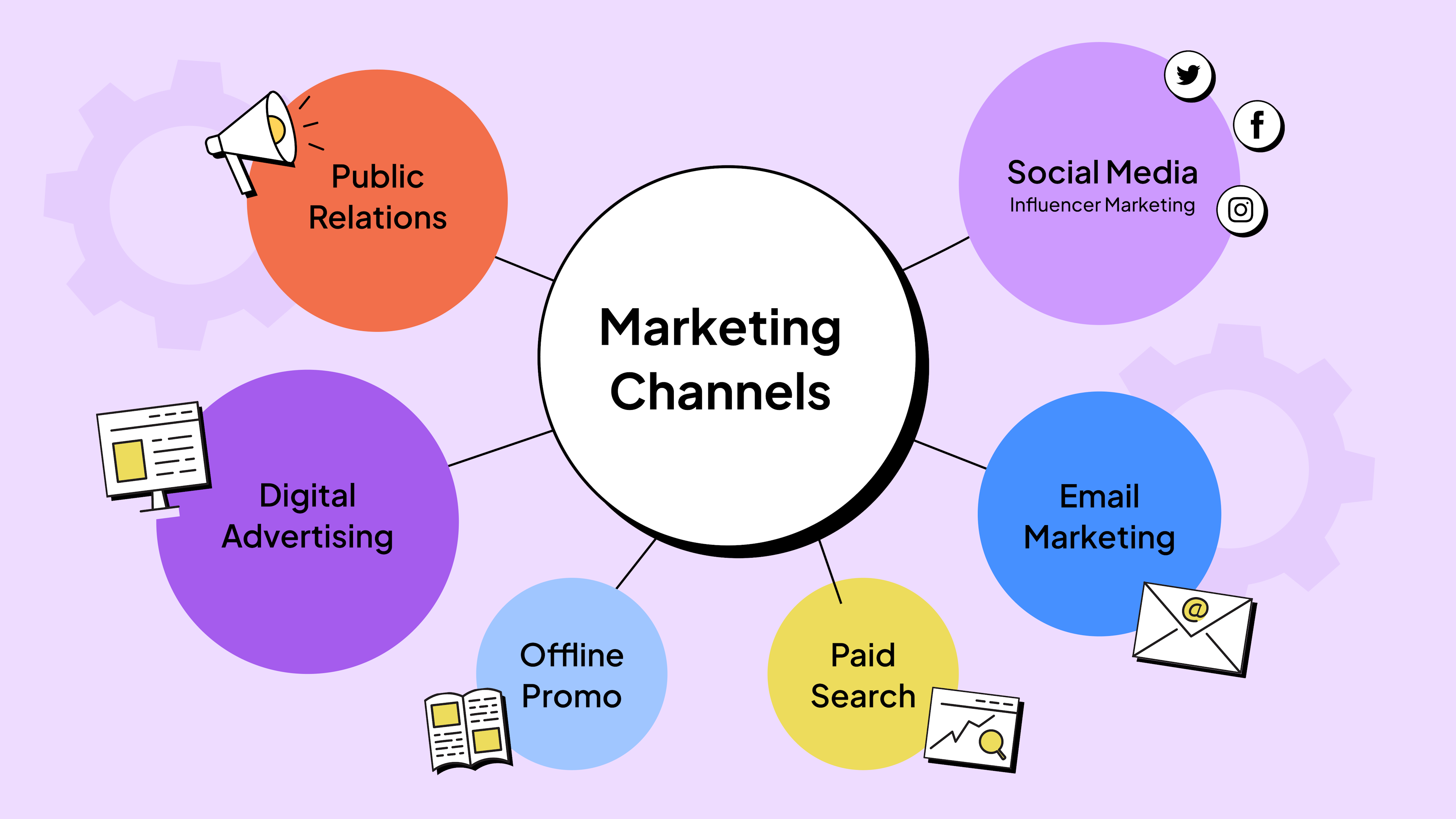 What marketing channel should you use to grow your business? preview